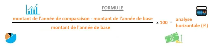 formule analyse horizontale